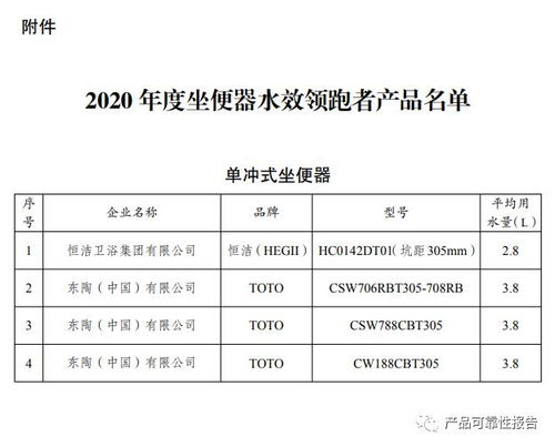 四部委联合公告 2020年坐便器水效领跑者产品名单